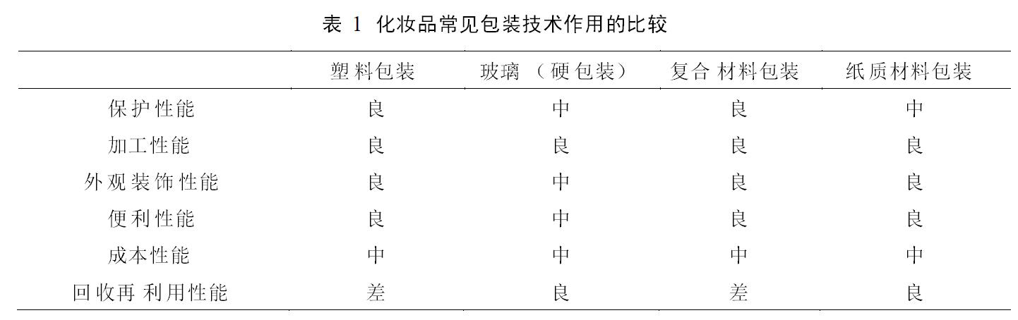 軟包裝技術(shù)在化妝品包裝中的應(yīng)用