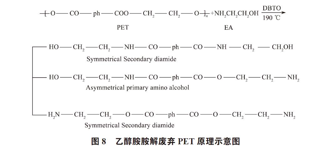 廢棄PET塑料包裝瓶的處理及再生資源化技術(shù)研究進(jìn)展