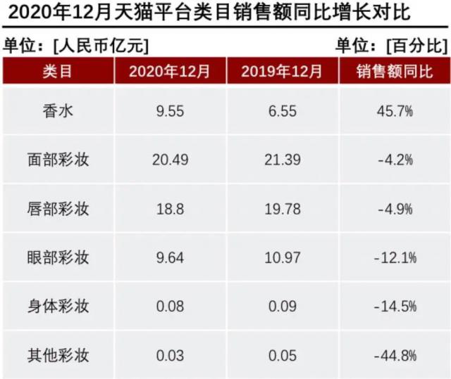 產(chǎn)香水后起直追？香水品類里能誕生一個完美日記嗎？