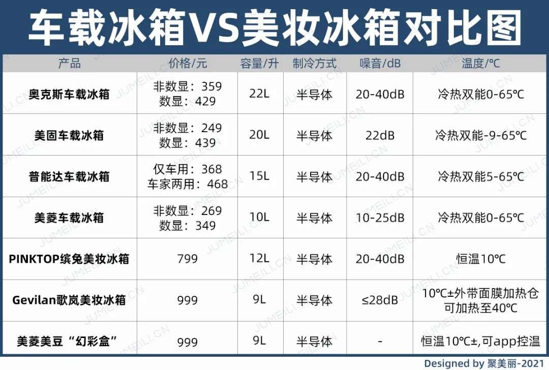 市場(chǎng)規(guī)模將超10億？如何保存化妝品成了一門(mén)生意