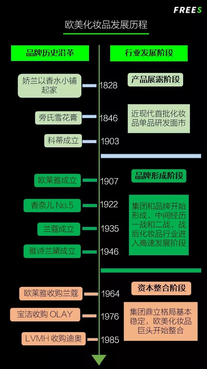 化妝品一路向貴，但你的臉真的價(jià)值百萬(wàn)嗎？