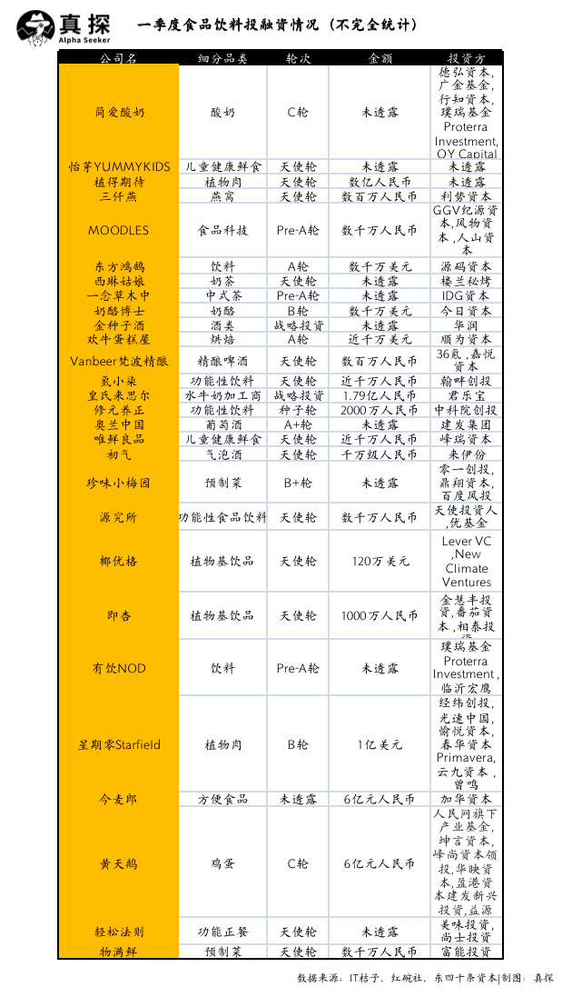 冰火新消費：誰已退場？誰還在砸錢？