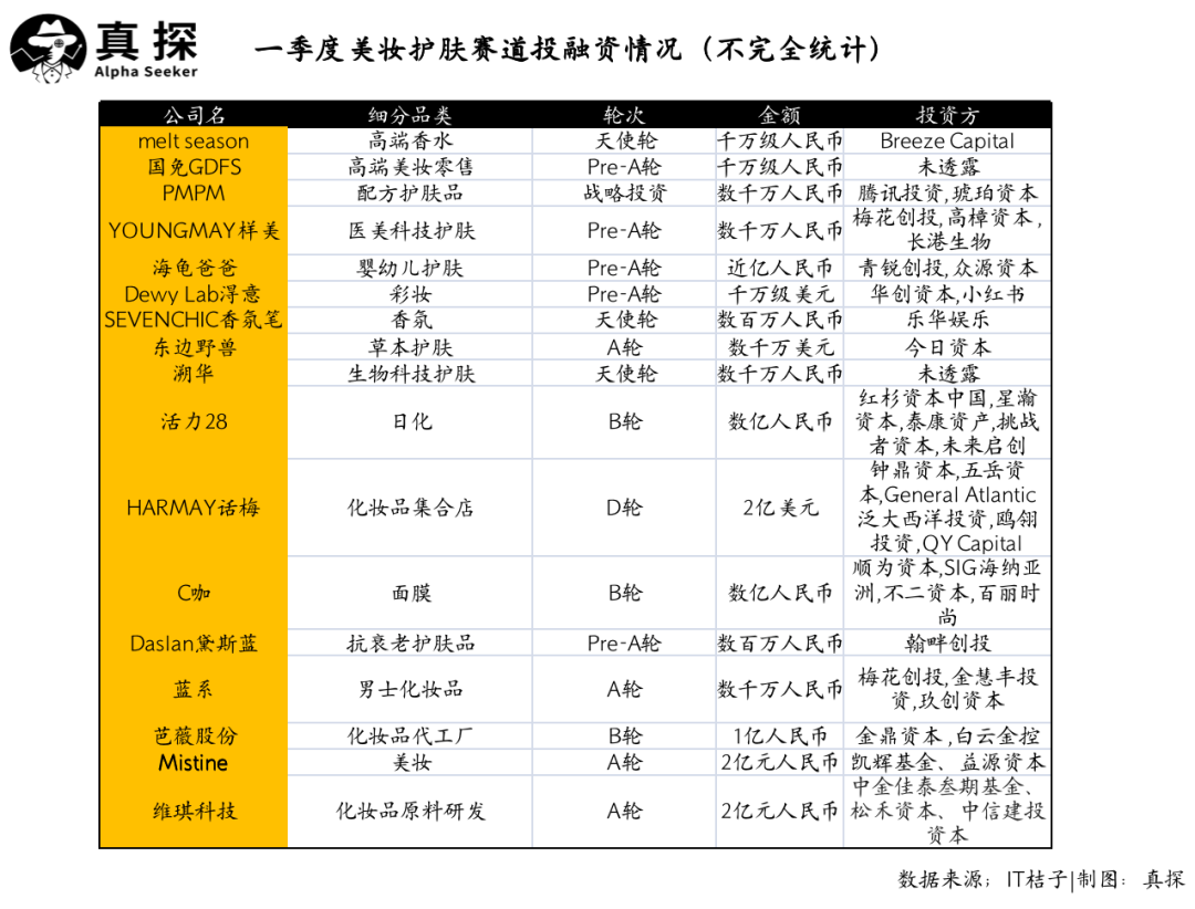 冰火新消費：誰已退場？誰還在砸錢？