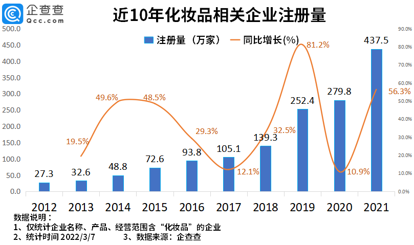 2022年了，美妝集合店活得怎么樣？