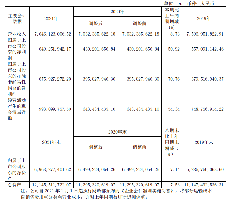 頭部化妝品企業(yè)盤點(diǎn)：上海家化增速掉隊(duì)，貝泰妮押寶薇諾娜