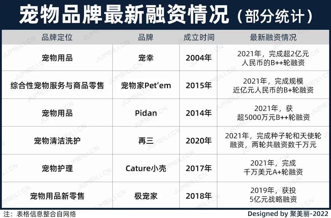 國(guó)內(nèi)外巨頭相繼入局，寵物洗護(hù)品成為新的掘金賽道？