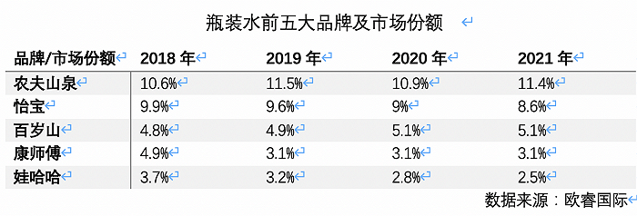 高端水貨架又添一名猛將，怡寶加入戰(zhàn)斗