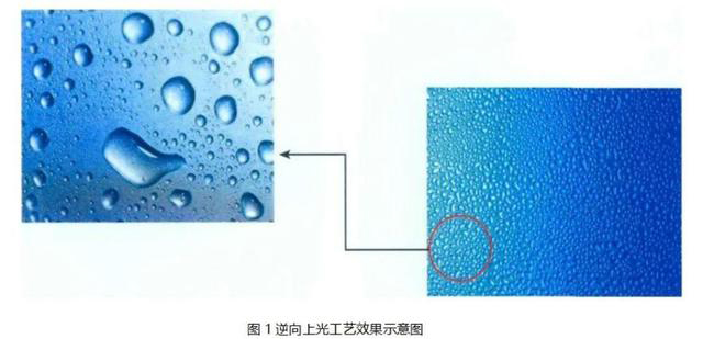 逆向UV、磨砂UV、磨砂壓紋傻傻分不清楚？這篇文章帶你了解！