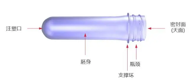 采購PET吹制類容器，這些基礎(chǔ)技術(shù)要點您可了解？