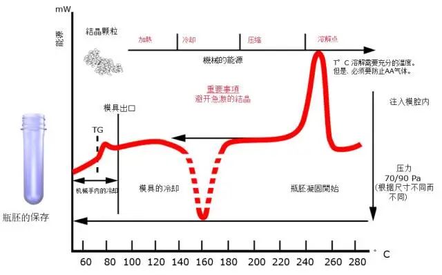 采購PET吹制類容器，這些基礎(chǔ)技術(shù)要點您可了解？