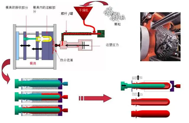 采購PET吹制類容器，這些基礎(chǔ)技術(shù)要點您可了解？