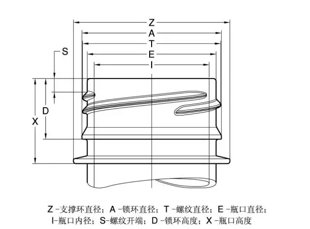 采購(gòu)瓶蓋類包材這些基礎(chǔ)知識(shí)要點(diǎn)要了解