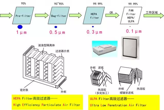 你知道包材制品內(nèi)的灰塵是如何產(chǎn)生與杜絕的嗎？