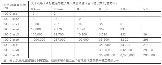 你知道包材制品內(nèi)的灰塵是如何產(chǎn)生與杜絕的嗎？