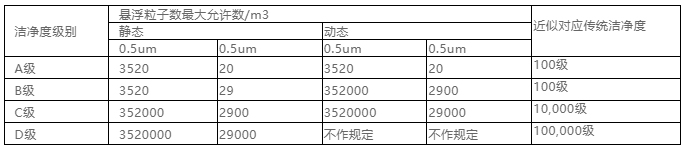 你知道包材制品內(nèi)的灰塵是如何產(chǎn)生與杜絕的嗎？